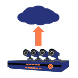 Back up IP camera and DVR footage to the cloud