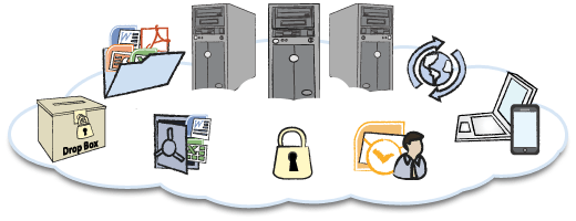 alcanzar excepción lucha Características del servicio de IT en la nube de DriveHQ: servidor de  archivos en la nube, almacenamiento online, copia de seguridad,archivos  compartidos, asignación de unidades y servicios de alojamiento FTP